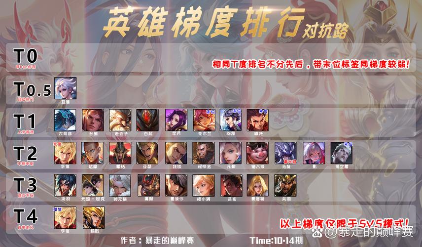 王者荣耀版本大全：从英雄战迹到最新版本，全版本下载合集