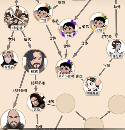 西门立志传杨过游戏攻略：快速提升技能，迎娶佳人