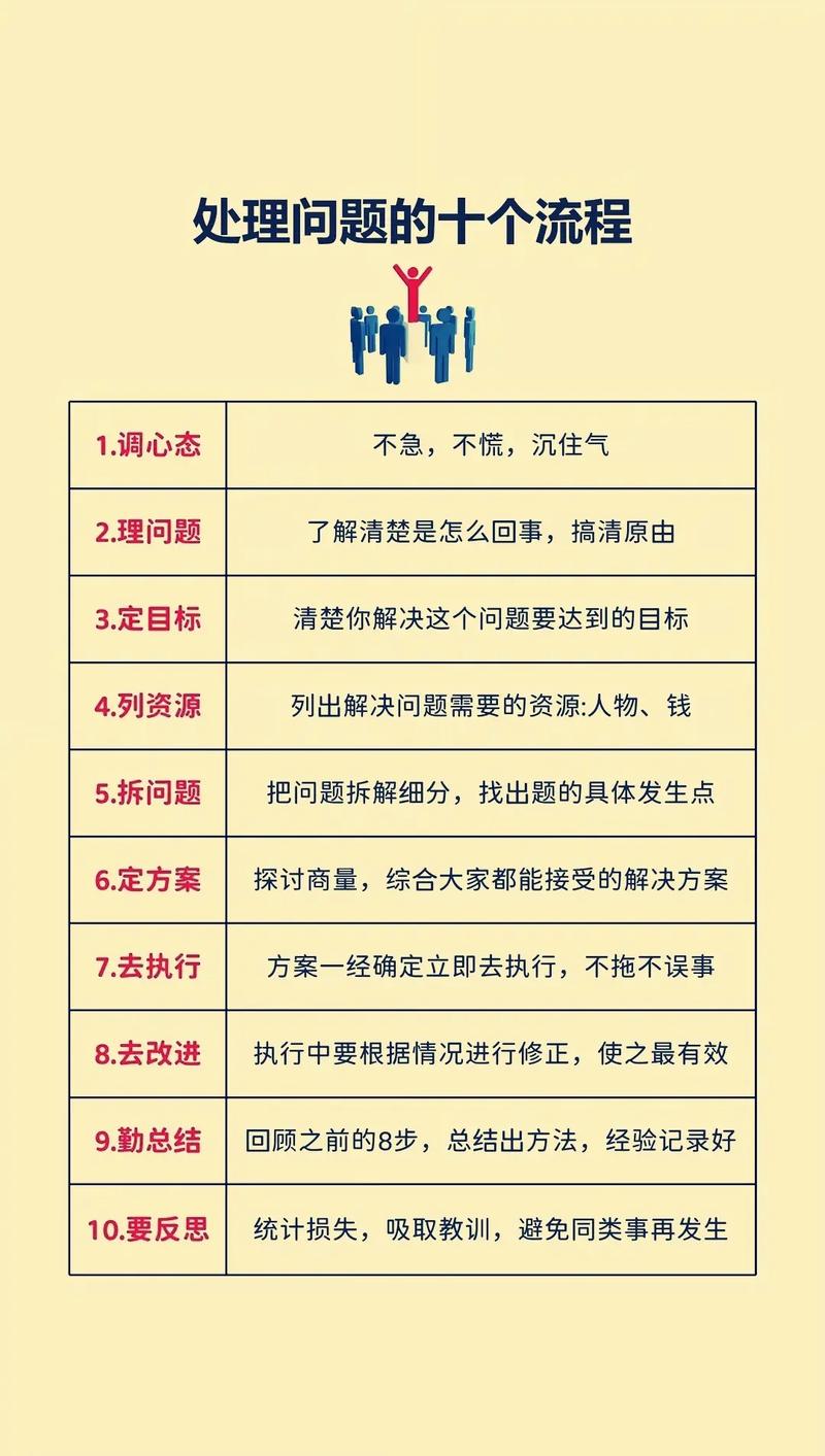 职场幻想V1.2.4：超详细游戏玩法及新手入门指南