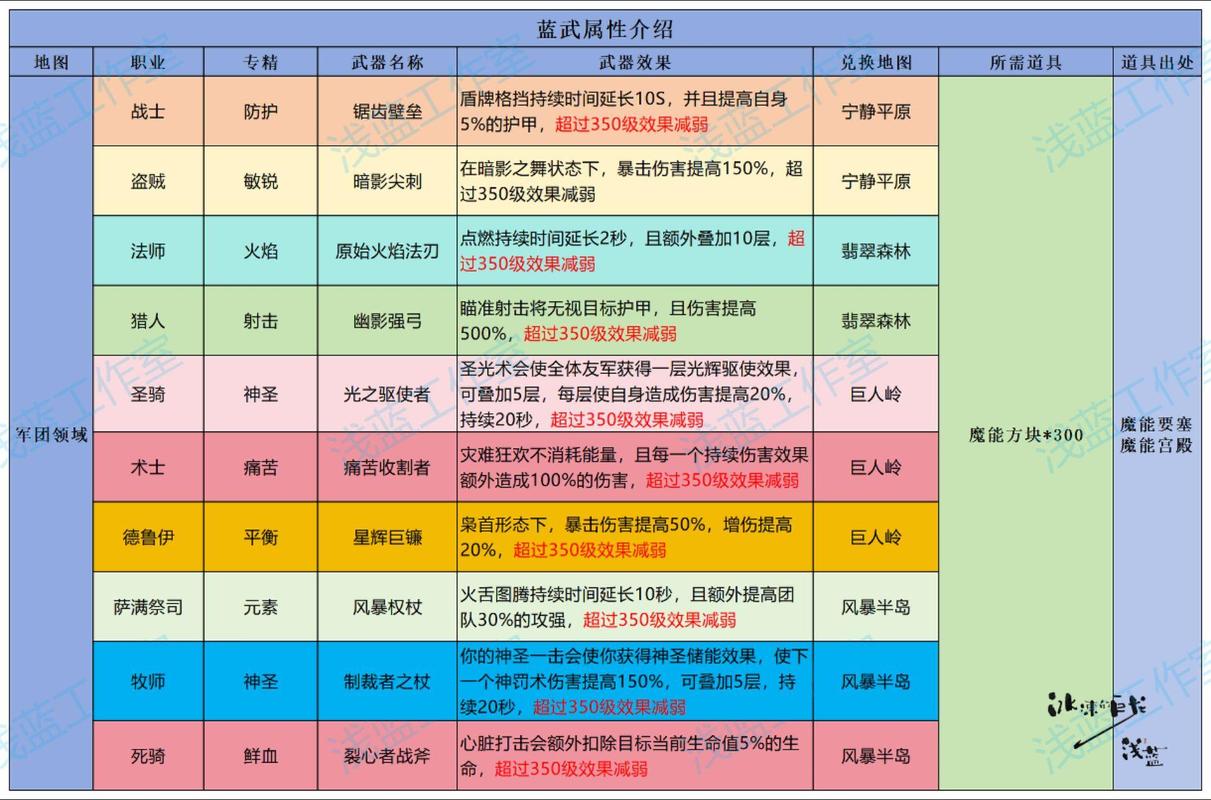 堕落勇者露比游戏攻略秘籍:高效刷图,提升战斗力技巧