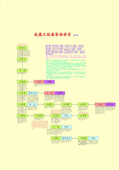 族长官网：家族发展，资源共享，成就辉煌！