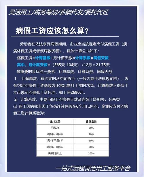 2023年身体薪酬最新版本，病假工资怎么算？