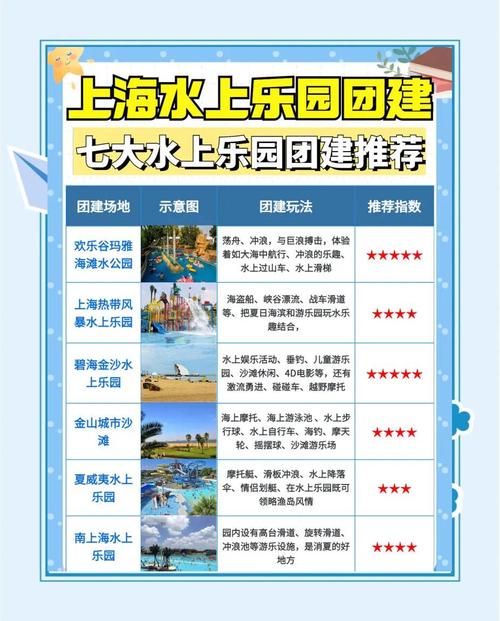 最全SOA水上乐园游戏攻略：剧情玩法，角色介绍，一网打尽！