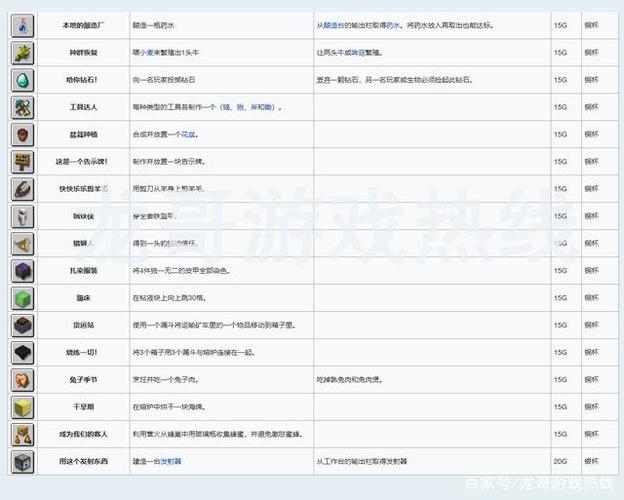 宿命论游戏攻略:轻松解锁所有成就,成就达成技巧详解