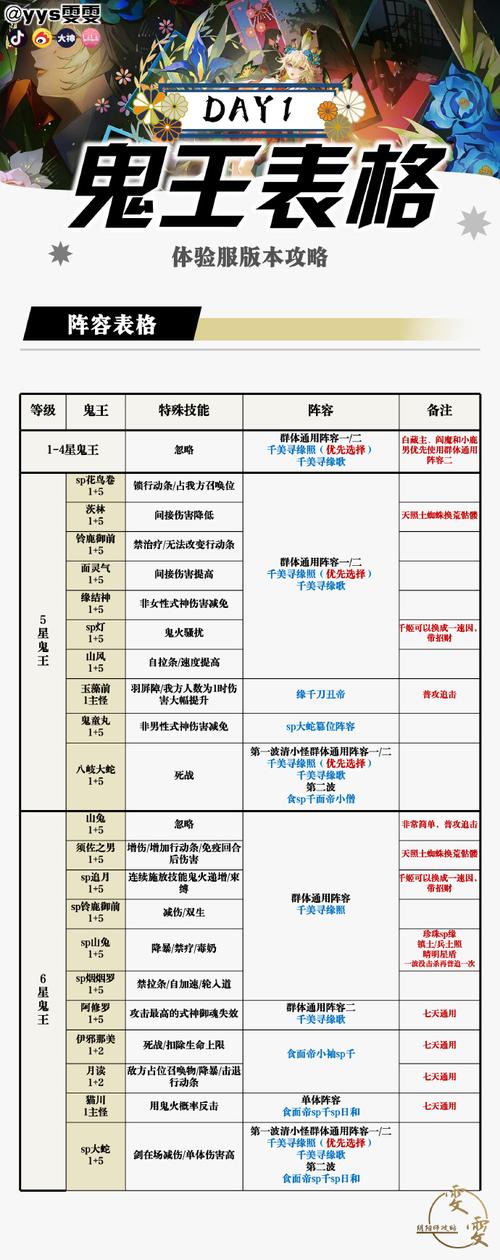 退魔女神游戏攻略大全：全BOSS打法及路线详解！