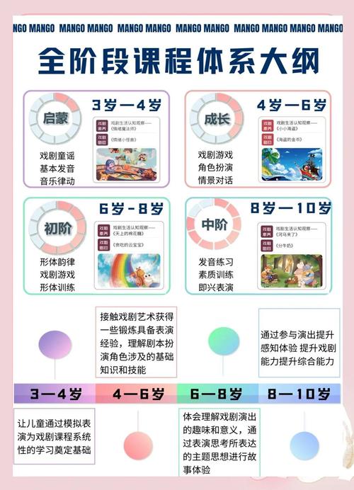 表演课游戏攻略大全:提升孩子表演能力的秘诀