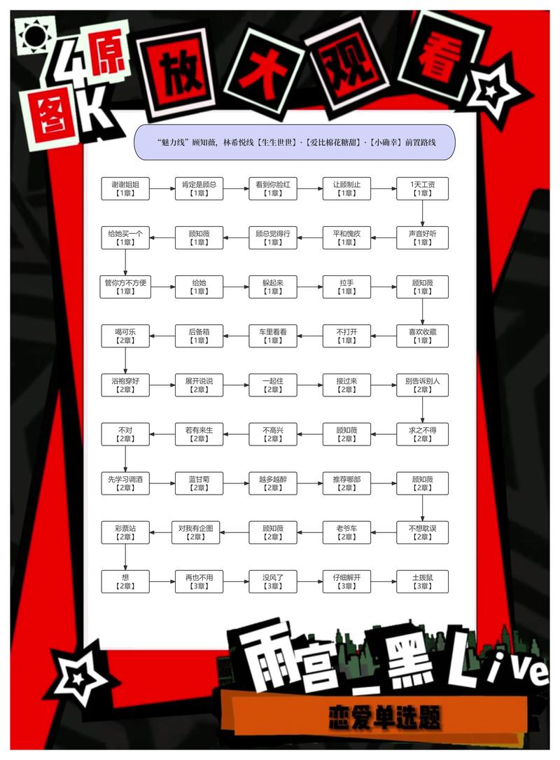 恋爱单选题游戏全结局攻略:助你轻松通关!