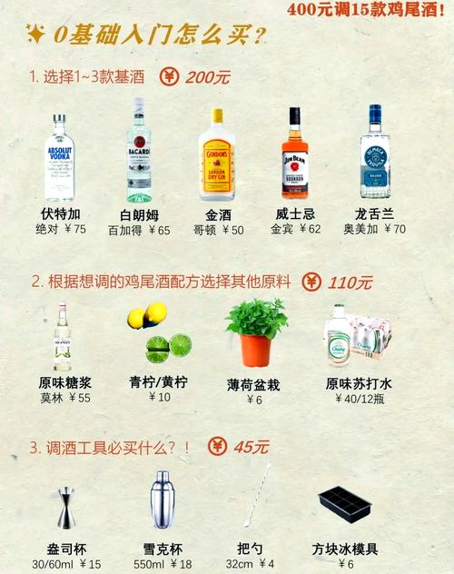 想知道调酒大师最新版本?这里有你想要的答案!