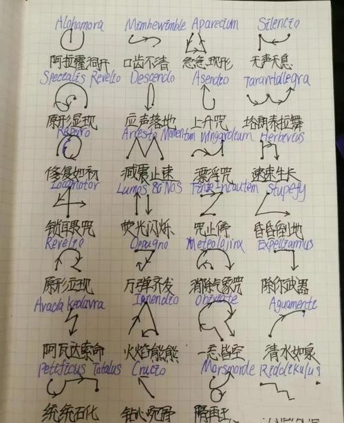 全能的咒语版本大全:不同版本对比,选择最适合你的!