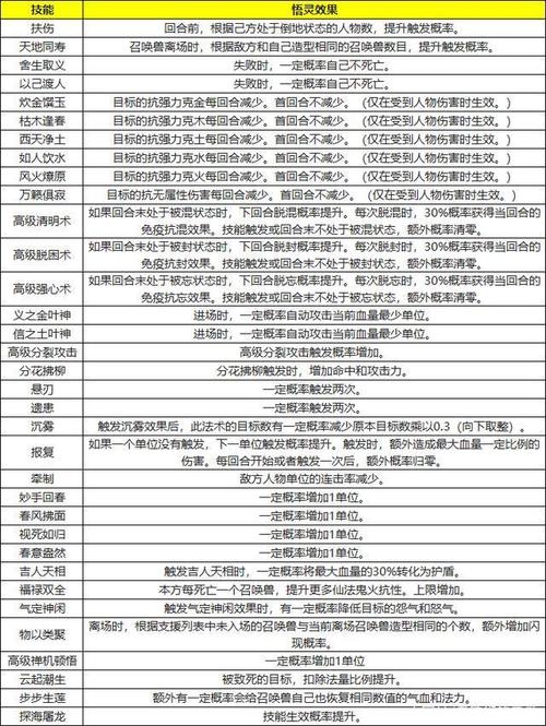视灵2最新版本更新内容抢先看