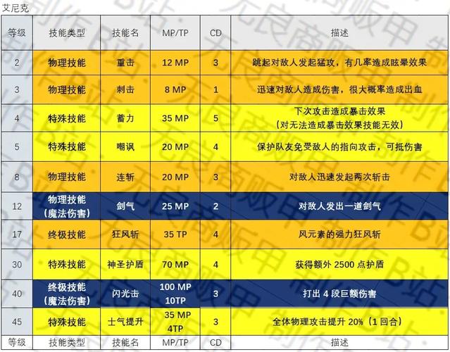 欲望之尾游戏攻略大全：新手必看完整版攻略