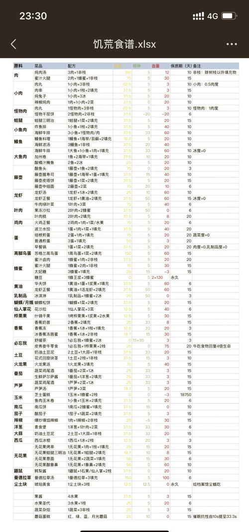 H版饥荒生存指南:食物制作与怪物应对技巧