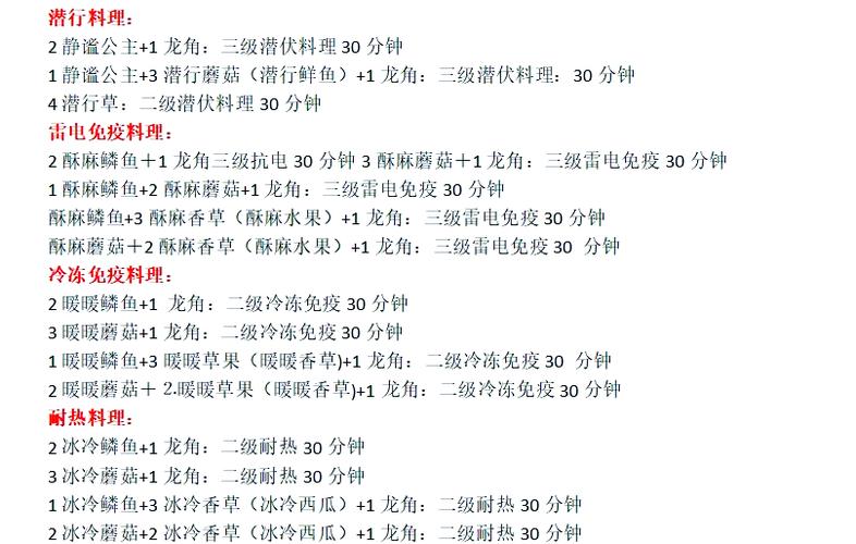 仙肴圣餐魔改版版本大全：玩转游戏秘籍与攻略