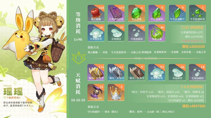 梦妖员游戏攻略:角色选择技巧与养成路线指南