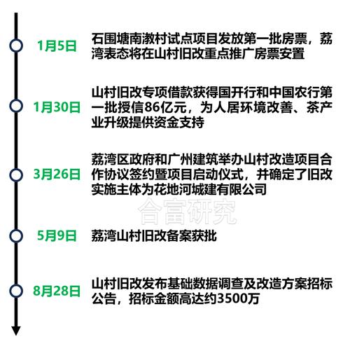 乡村改造更新地址查询:一览各地乡村改造项目位置