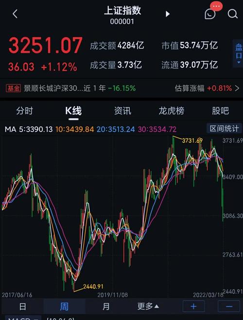 最新股市之狼更新地址分享,体验刺激的股市人生!