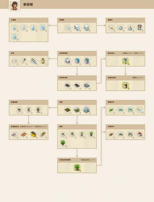 废柴公主荒村开拓记游戏攻略:高效资源获取与利用方法
