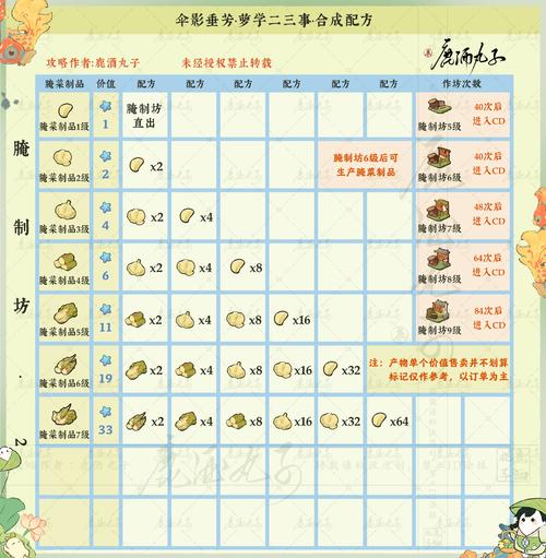 如何获取寡妇的偏远客栈最新版本？这里有最全的解答！