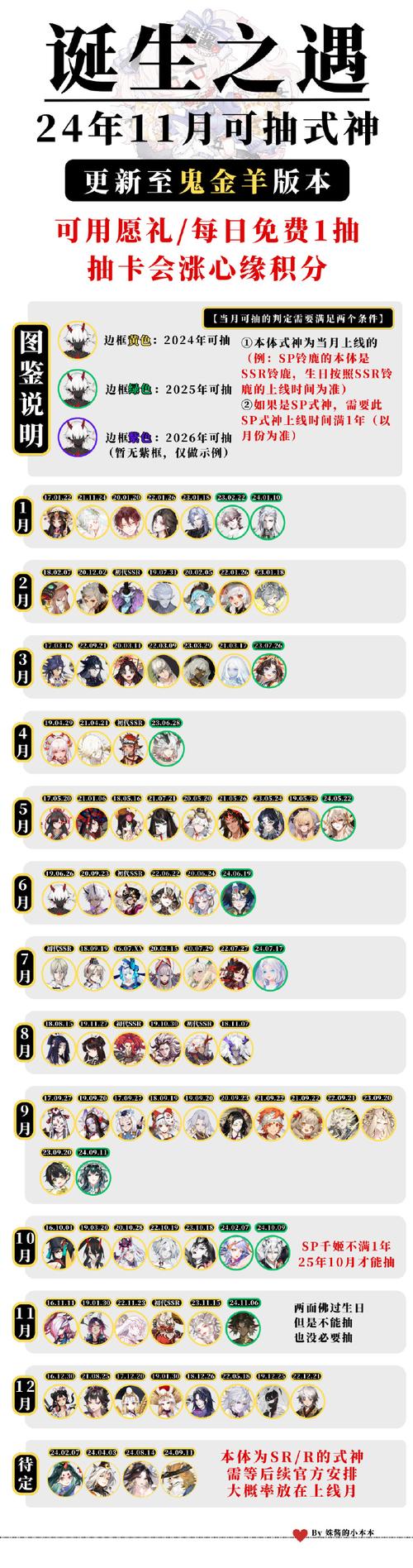 解锁全部版本！五谷神稻荷Inari：完整游戏指南