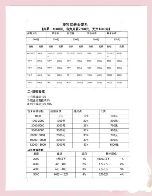 2023年身体薪酬最新版本，病假工资怎么算？
