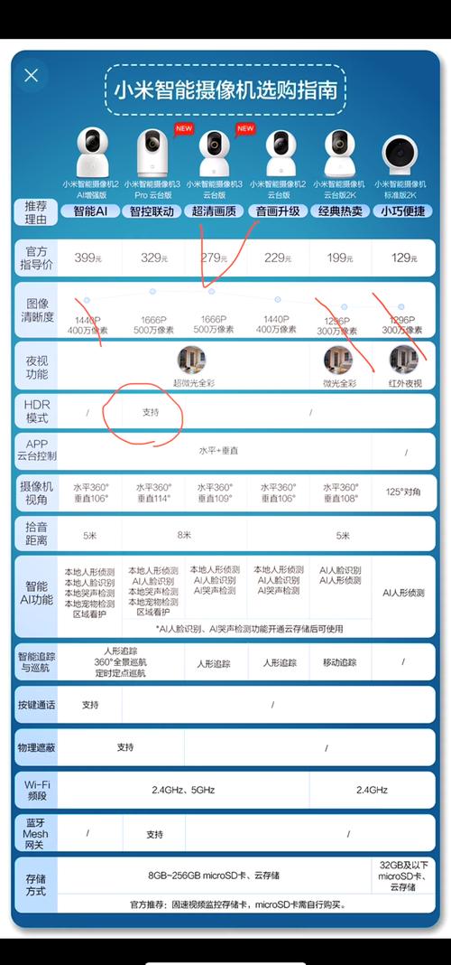 监控器版本大全：不同品牌监控器版本对照表