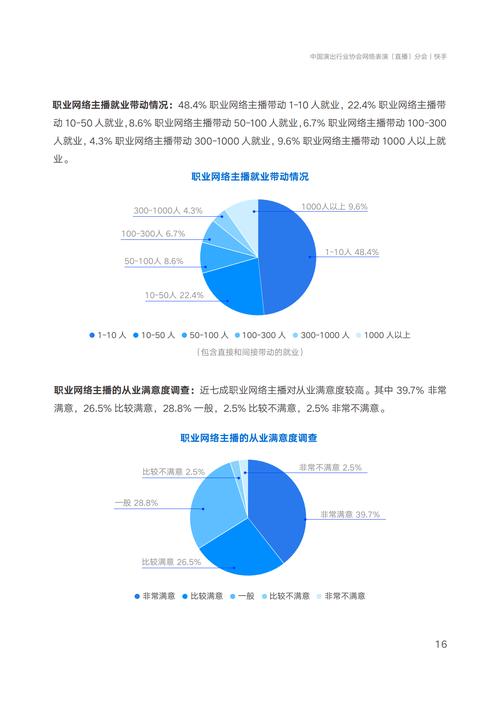 Vtuber的未来在哪里?虚拟主播行业发展趋势及商业模式预测