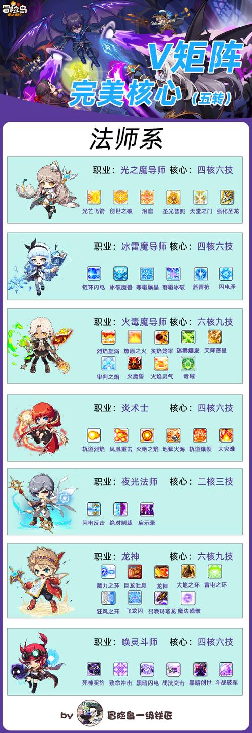 炼金幻想官网攻略:新手入门指南及进阶技巧分享