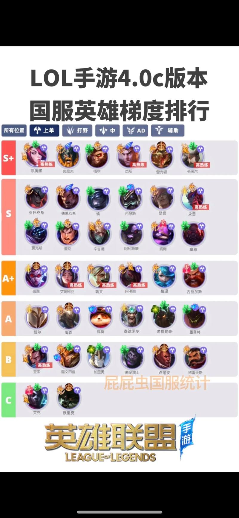 最全街头英雄版本大全：手游、端游版本任你挑选