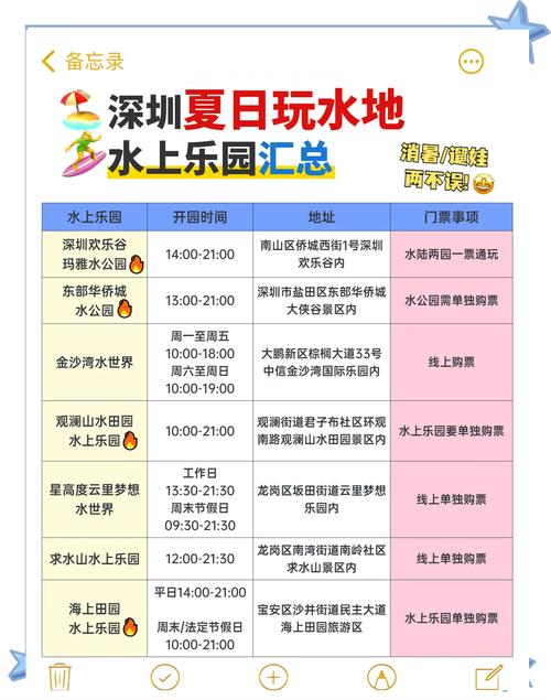 SOA水上乐园官方网站：设施介绍，游玩攻略，让你玩得更尽兴！