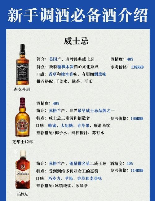 调酒大师游戏介绍及下载:安卓苹果都能玩