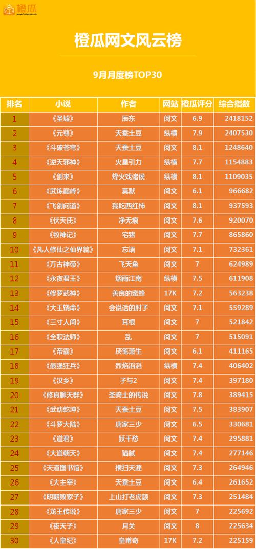七界更新地址在哪？最新章节免费看！
