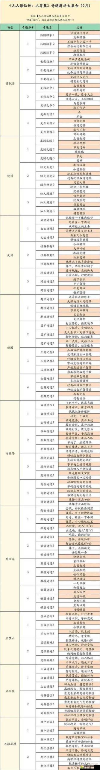 地牢脱出2最新游戏技巧：快速通关的秘诀分享