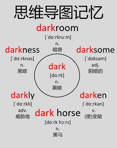 如何找到Dark Elf更新地址?简单几步搞定