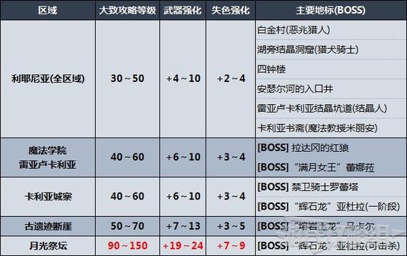 超级星探全攻略：剧情详解+人物关系+完美结局路线