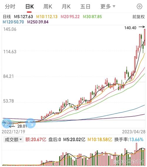 好消息！股市之狼汉化版更新，快来看看吧！