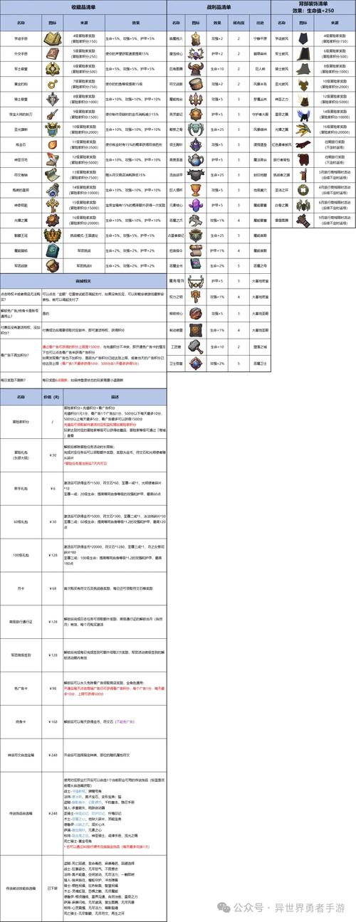 堕落勇者露比版本大全:新手必看!版本选择攻略