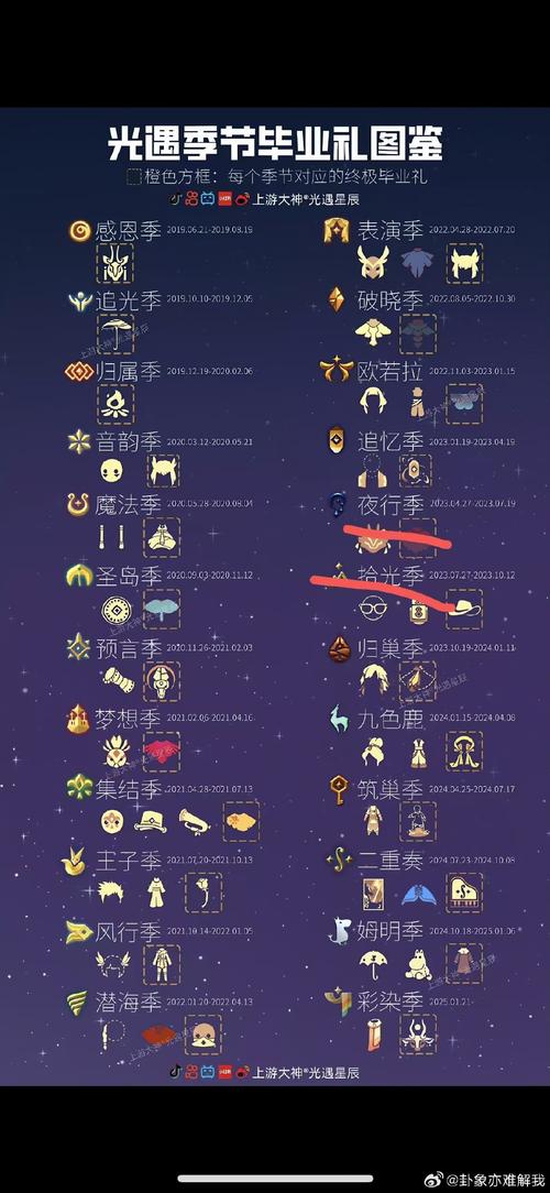 欧派传说最新版本号是多少？老玩家带你轻松上手