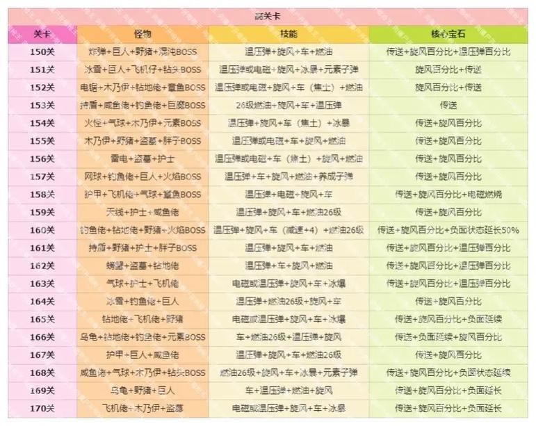 问题大学游戏攻略大全：快速通关秘籍分享