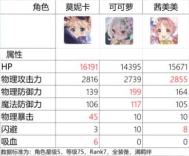 急速下载时尚女王莫妮卡EP4安卓版：畅玩游戏无压力