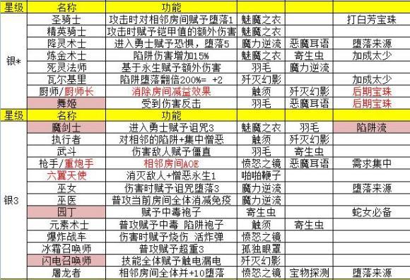地牢脱出3最新版下载攻略:玩转轮回女王秘籍