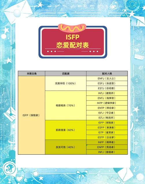 最新恋爱单选题汉化版下载，快速上手攻略7位女生