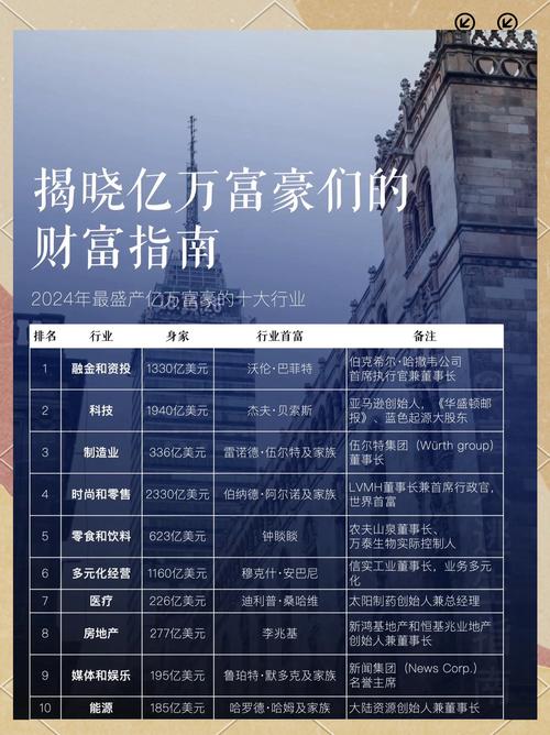 失业了继承游戏财产?官方网站带你体验亿万富翁生活!