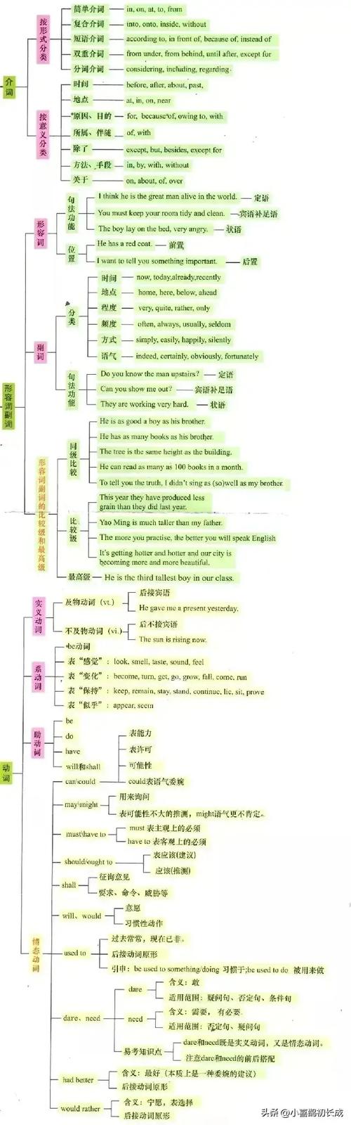 英语语法中的The：从入门到精通的详细讲解