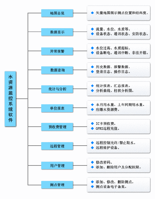 各大平台逆转系统下载资源汇总,方便快捷