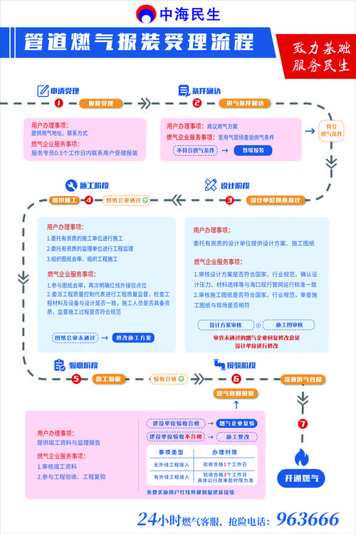 快速接管更新地址:解决网络连接问题的实用指南