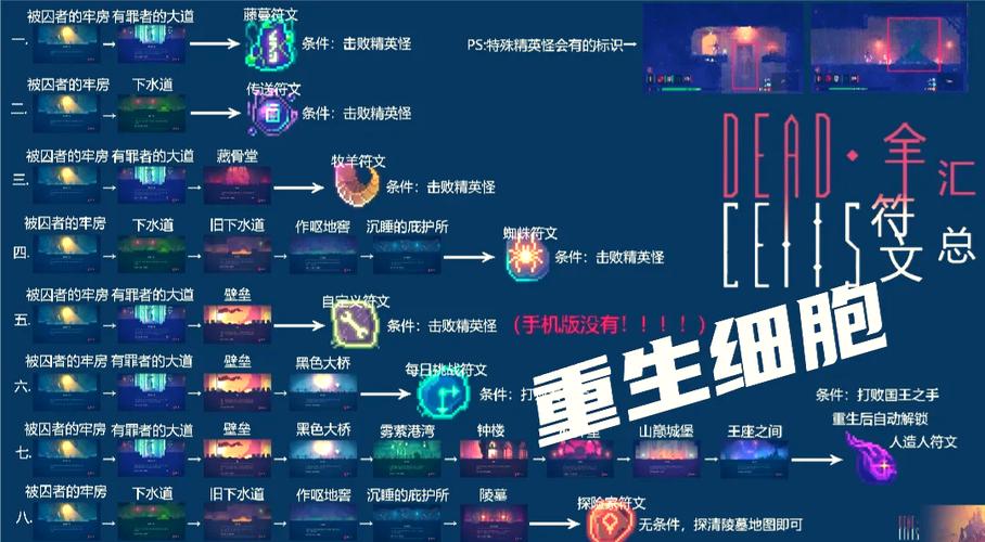 完美细胞计划游戏攻略大全：轻松通关变身大神