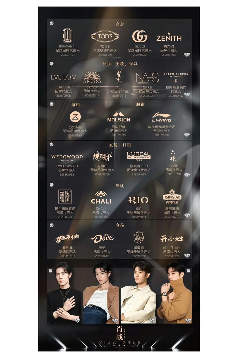 明星代言人官网一览:众多明星资源任你挑选