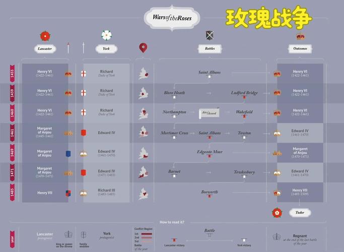 战争与玫瑰游戏介绍:射击恋爱双重体验,等你来战!