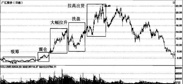 想玩股市之狼?下载地址都在这里,附详细步骤