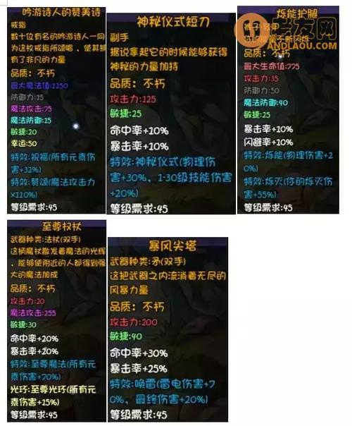 再刷一把2安卓汉化版攻略：刷装备技巧分享